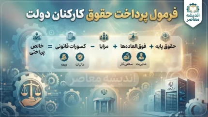 تغییر فرمول پرداخت حقوق کارکنان دولت در سال ۱۴۰۵؛ افزایش ۲۰ تا ۴۳ درصدی حقوق و اعلام کف دریافتی جدید