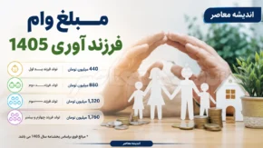 مبلغ وام فرزند آوری ۱۴۰۵ | جدول کامل وام فرزند اول تا پنجم در سال ۱۴۰۵ | شرایط دریافت وام فرزندآوری بانک مرکزی