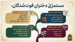 مستمری دختران فوت شدگان/ چه کسانی مشمول دریافت مستمری بازماندگان می‌شوند؟+شرایط برقراری مستمری بازماندگان