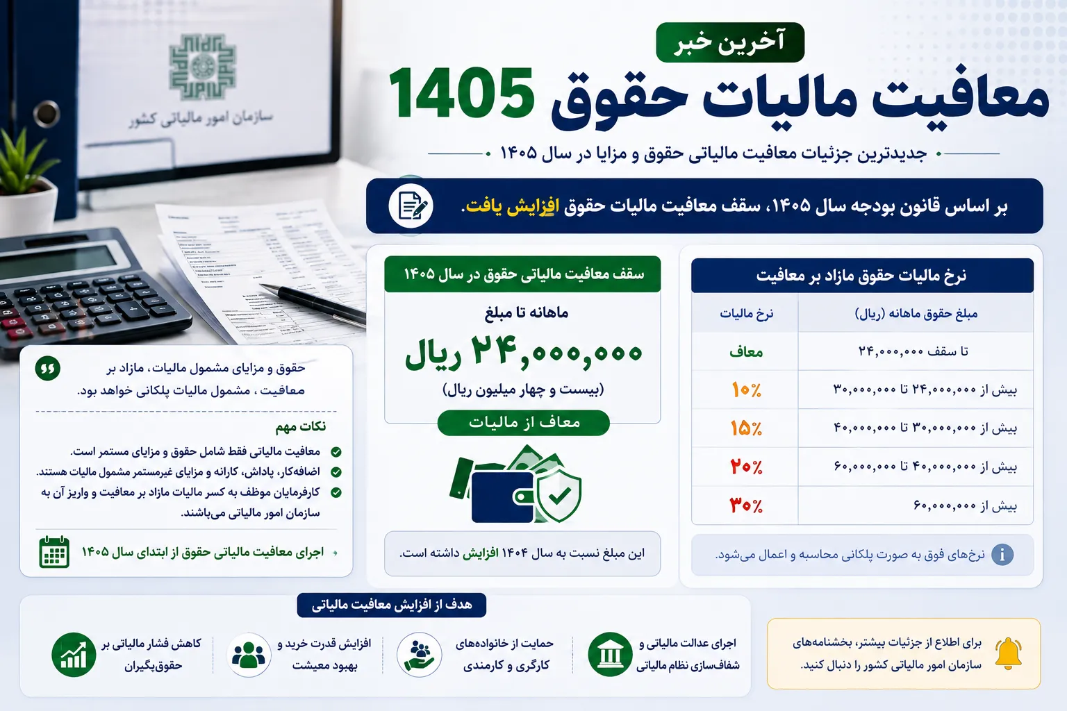 معافیت مالیات حقوق ۱۴۰۵ | سقف جدید معافیت مالیاتی حقوق و دستمزد | جدول مالیات حقوق ۱۴۰۵ و نحوه محاسبه