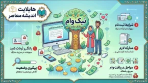 نیک وام بانک ملت ۱۴۰۵ چیست؟/ جدول شرایط نیک وام بانک ملت/ اقساط نیک وام بانک ملت+ نحوه دریافت نیک وام بانک ملت