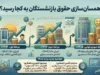 همسان‌سازی حقوق بازنشستگان به کجا رسید؟ از اجرای مرحله سوم تا معوقات پرداخت‌نشده