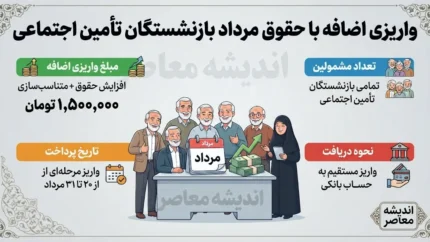 واریزی اضافه با حقوق مرداد بازنشستگان تامین اجتماعی؛ جزئیات کامل از مبلغ و زمان پرداخت معوقات