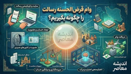 راهنمای دریافت وام قرض‌الحسنه بانک رسالت؛ از افتتاح حساب تا دریافت تسهیلات