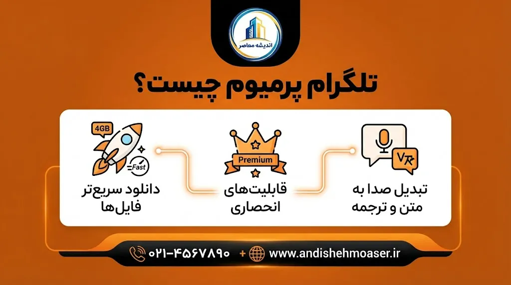 تلگرام پرمیوم چه امکاناتی دارد؟