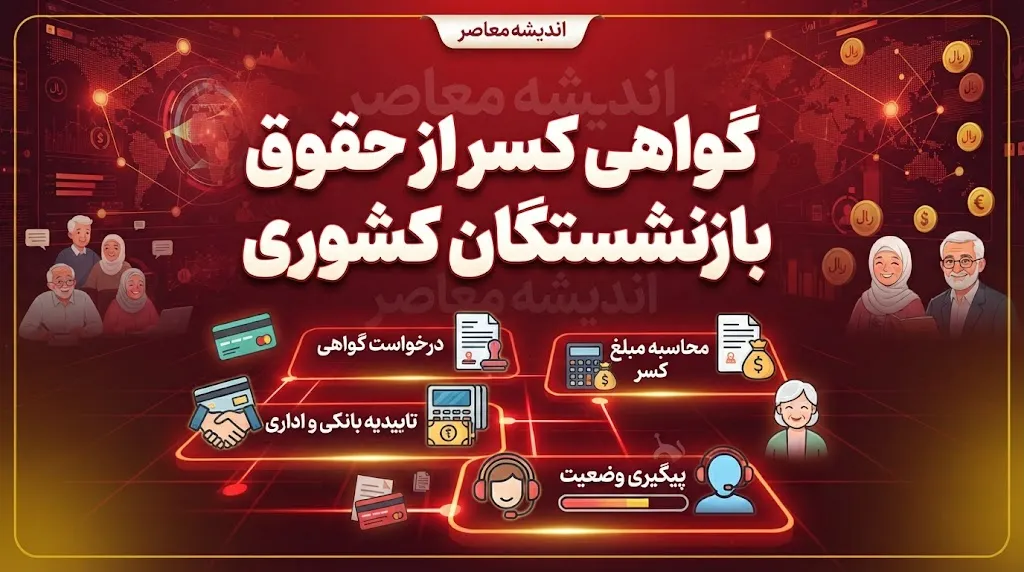 لینک سامانه کسر از حقوق بازنشستگان کشوری