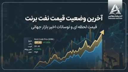آخرین وضعیت قیمت نفت برنت امروز ۳۱ شهریور ۱۴۰۵ | نفت برنت به زیر ۱۰۰ دلار رسید