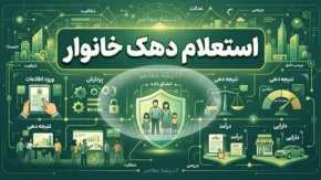 استعلام دهک خانوار ۱۴۰۵ | مشاهده دهک یارانه با کد ملی، سامانه حمایت و ثبت اعتراض