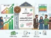 اصلاح احکام معلمان ۱۴۰۵ | آخرین خبر از احکام جدید فرهنگیان و افزایش حقوق / اصلاح احکام معلمان در شهریور ۱۴۰۵؛ چه کسانی مشمول افزایش حقوق می شوند؟ / احکام جدید معلمان ۱۴۰۵ | جزئیات اصلاح حقوق فرهنگیان و رتبه بندی / آخرین خبر از اصلاح احکام فرهنگیان و تغییرات حقوق معلمان