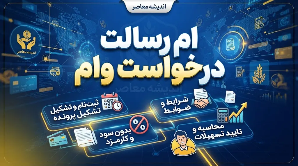 ام رسالت درخواست وام / آموزش ثبت درخواست وام بانک رسالت، ورود به سامانه و پیگیری تسهیلات