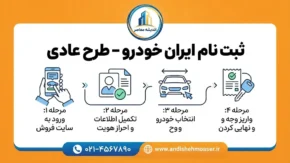 ثبت نام ایران خودرو طرح عادی ۱۴۰۵؛ شرایط، زمان ثبت درخواست، خودروهای قابل عرضه و سایت ثبت‌نام ایران خودرو