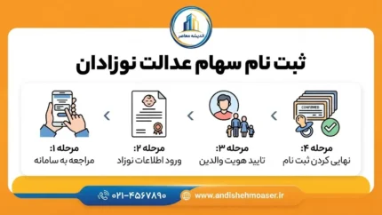 ثبت نام سهام عدالت نوزادان ۱۴۰۵؛ شرایط دریافت سهام برای متولدین ۱۴۰۰ به بعد، سامانه و مراحل ثبت درخواست