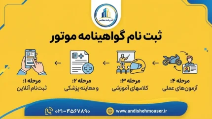 ثبت نام گواهینامه موتور ۱۴۰۵؛ شرایط، مدارک، هزینه و سامانه ثبت‌نام گواهینامه موتورسیکلت