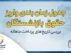 جدول زمان بندی واریز حقوق بازنشستگان بر اساس حروف الفبا شهریور ۱۴۰۵؛ حقوق کدام بازنشسته امروز واریز می شود؟
