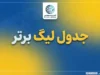 جدول لیگ برتر انگلیس تا این لحظه؛ آخرین رده‌بندی تیم‌ها و وضعیت منچسترسیتی، آرسنال و لیورپول