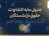 جدول مابه‌التفاوت حقوق بازنشستگان تامین اجتماعی ۱۴۰۵؛ جزئیات معوقات و زمان واریز