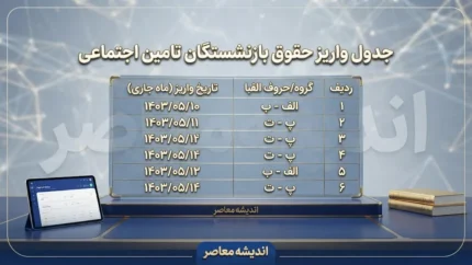 جدول واریز حقوق بازنشستگان شهریور ۱۴۰۵ | زمان پرداخت حقوق تأمین اجتماعی، کشوری و لشکری