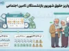 جدول واریز مابه التفاوت حقوق بازنشستگان تامین اجتماعی ۱۴۰۵؛ آخرین وضعیت معوقات