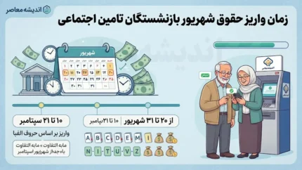 جدول واریز مابه التفاوت حقوق بازنشستگان تامین اجتماعی ۱۴۰۵؛ آخرین وضعیت معوقات