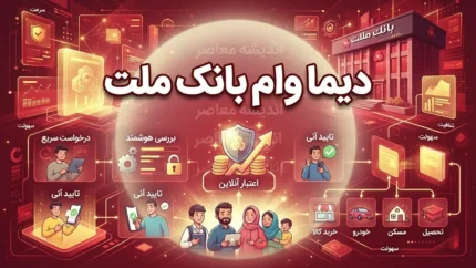 دیما وام بانک ملت ۱۴۰۵ | شرایط دریافت وام، مبلغ تسهیلات، ضامن و نحوه ثبت نام