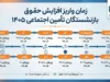 زمان واریز افزایش حقوق بازنشستگان تأمین اجتماعی ۱۴۰۵ اعلام شد؟ | آخرین وضعیت معوقات فروردین و اردیبهشت
