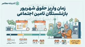 زمان واریز حقوق شهریور بازنشستگان تامین اجتماعی ۱۴۰۵؛ پرداخت حقوق آغاز شد+ جدول زمان واریز حقوق شهریور تامین اجتماعی