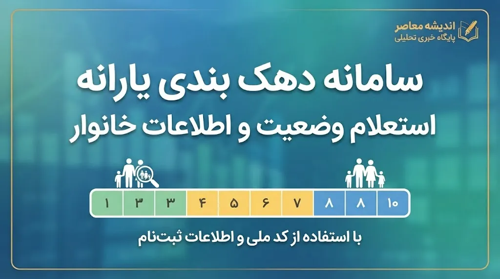 سامانه دهک بندی یارانه ۱۴۰۵؛ استعلام دهک با کد ملی، مشاهده وضعیت خانوار و نحوه اعتراض