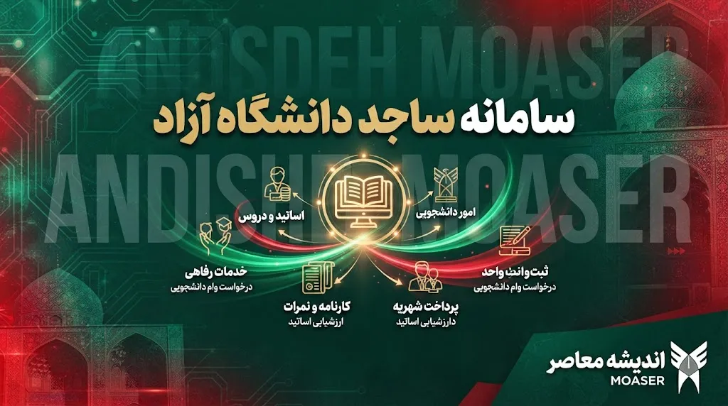 سامانه ساجد دانشگاه آزاد چیست