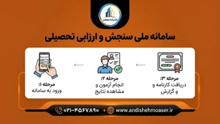 سامانه سنجش چیست؟ آدرس سایت سنجش، ورود به سامانه، ثبت‌نام آزمون‌ها و مشاهده نتایج