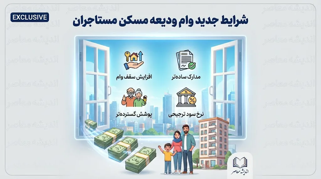 شرایط جدید وام ودیعه مسکن مستاجران ۱۴۰۵؛ سقف وام چقدر شد؟