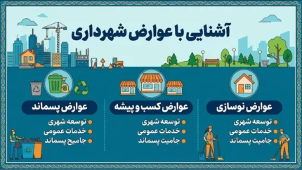 استعلام عوارض شهرداری غیرحضوری شد؛ پرداخت آنلاین با کد نوسازی یا کد پستی