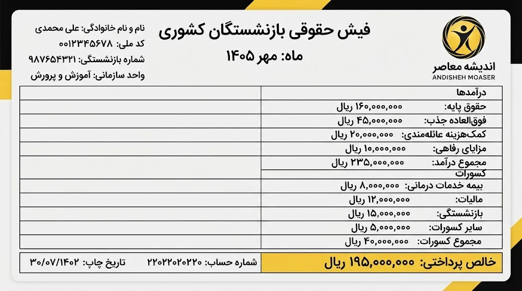 مشاهده فیش حقوقی بازنشستگان کشوری ۱۴۰۵؛ راهنمای ورود به سامانه و دریافت فیش حقوقی