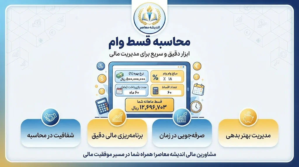 فرمول محاسبه قسط ماهانه وام