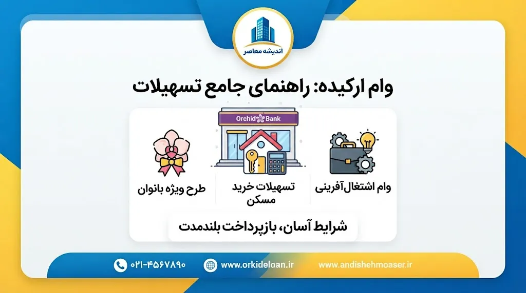وام ارکیده بانک مهر ایران؛ شرایط دریافت وام ۲۰۰ تا ۵۰۰ میلیون تومانی و بازپرداخت تا ۵۰ ماه