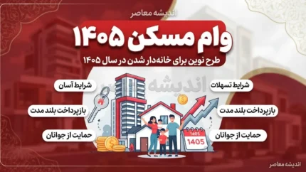 خبر فوری مسکن حمایتی | اقساط وام قرض‌الحسنه دهک‌های کم‌درآمد ۱۰ تا ۱۵ ساله می‌شود / معاون مسکن وزارت راه و شهرسازی: بازپرداخت تسهیلات از زمان تحویل واحد آغاز می‌شود