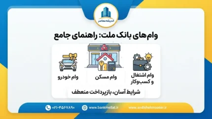 وام‌های بانک ملت ۱۴۰۵؛ معرفی انواع تسهیلات بانک ملت، سقف وام، سود، شرایط دریافت و نحوه ثبت‌نام