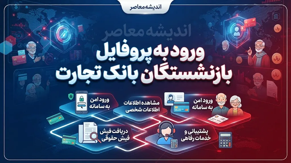 ورود به پروفایل بازنشستگان بانک تجارت | آدرس سامانه جدید فیش حقوقی و مشاهده اطلاعات بازنشستگان
