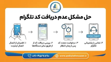 چگونه تلگرام را نصب کنیم وقتی کد نمی‌آید؟ راهنمای رفع مشکل کد ورود تلگرام در سال ۱۴۰۵