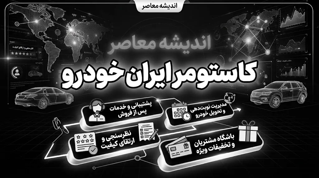 بخشنامه جدید ایران خودرو شهریور ۱۴۰۵؛ زمان ثبت نام، شرایط و خودروهای قابل عرضه