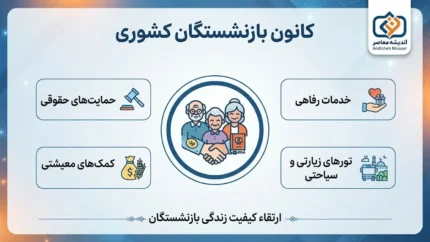 ابلاغ افزایش حقوق بازنشستگان کشوری ۱۴۰۵؛ حکم جدید بازنشستگان چقدر افزایش یافت؟