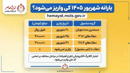 یارانه شهریور ۱۴۰۵ کی واریز می‌شود؟ تاریخ واریز یارانه دهک‌های اول تا نهم اعلام شد