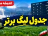جدول لیگ برتر پس از برد پرسپولیس مقابل صنعت نفت؛ صعود سرخ‌پوشان به رده دوم و تعقیب تراکتور