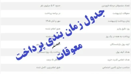 آخرین جدول زمان بندی واریز معوقات ۱۴۰۵ بازنشستگان + برنامه های جدید وزارت کار